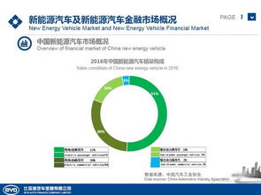比亞迪金融 驅(qū)動(dòng)綠色未來(lái)，深耕新能源汽車(chē)金融新藍(lán)海